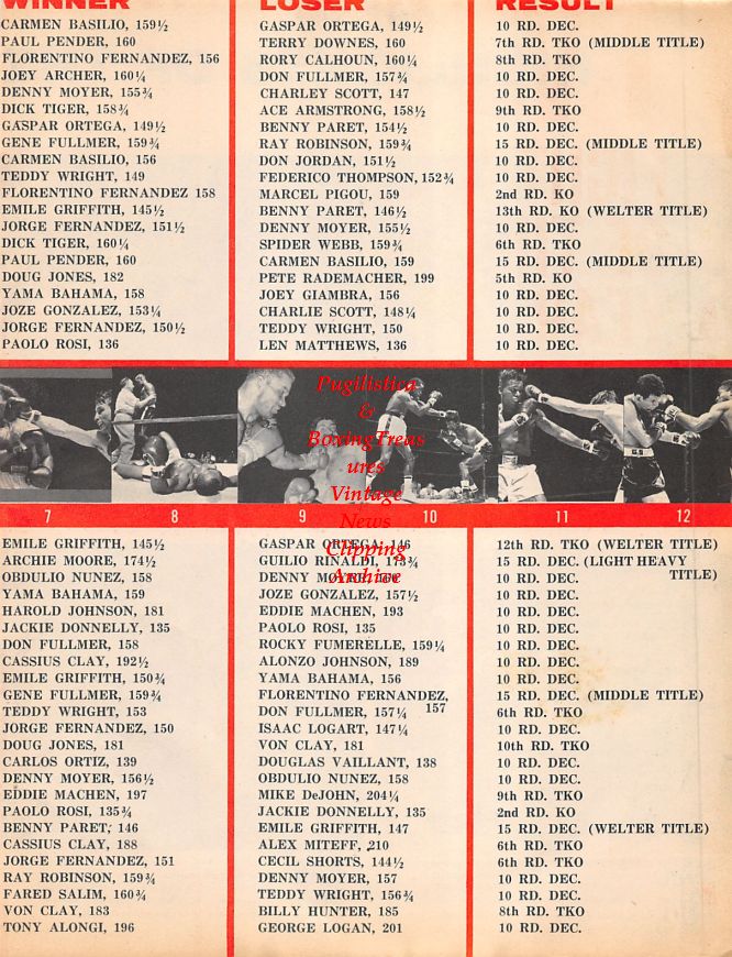 Boxing News Clipping #1494 - Harold Johnson vs. Jesse Bowdry, Gene Fullmer vs. Sugar Ray Robinson, Ingemar Johansson vs. Floyd Patterson, Henry Cooper vs. Joe Erskine