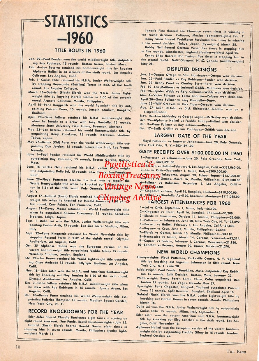 Boxing News Clipping #1584 - James D. Norris, Truman Gibson, Ben Bentley, Floyd Patterson, Statistics for the Year 1960